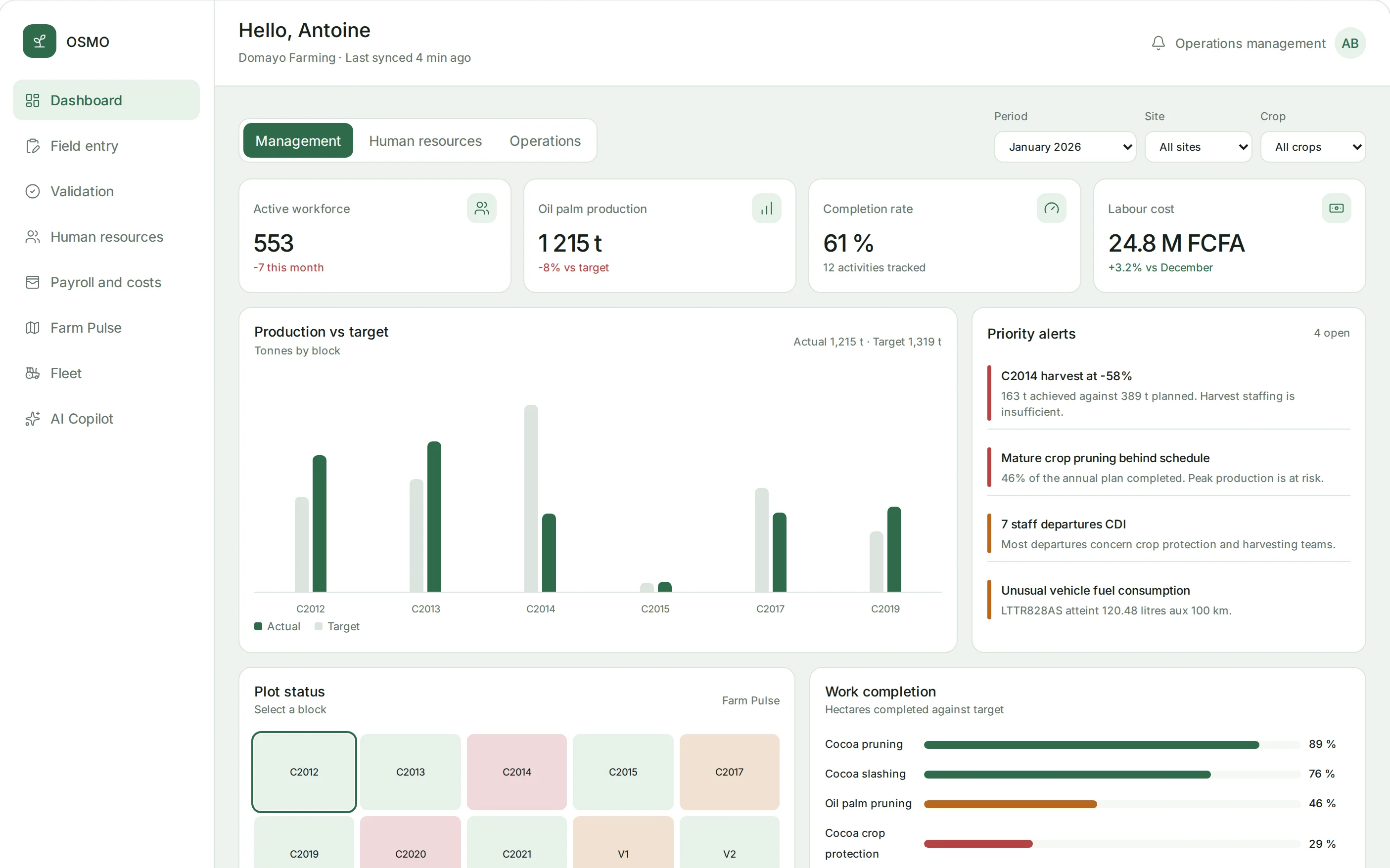 Osmo management dashboard showing workforce, production and alerts for a farming company